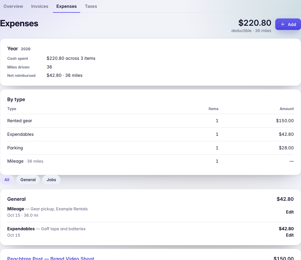 Money, Expenses: 220 dollars 80 deductible and 36 miles; the year's cash spent, miles driven and by type; All, General and Jobs; General first, with a mileage row and an expendables row; then each job's expenses.